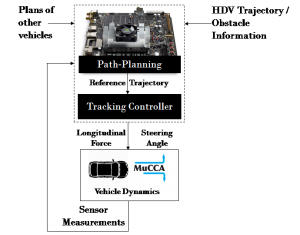 MuCCA cooperative planning framework